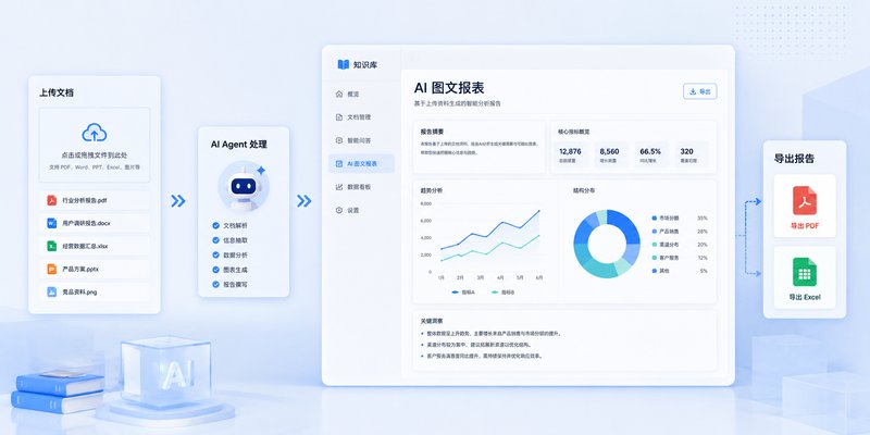 图文报表