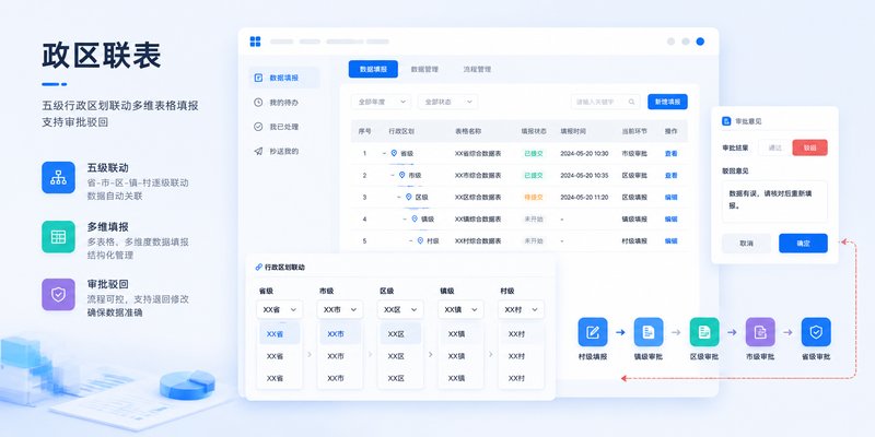 政区联表