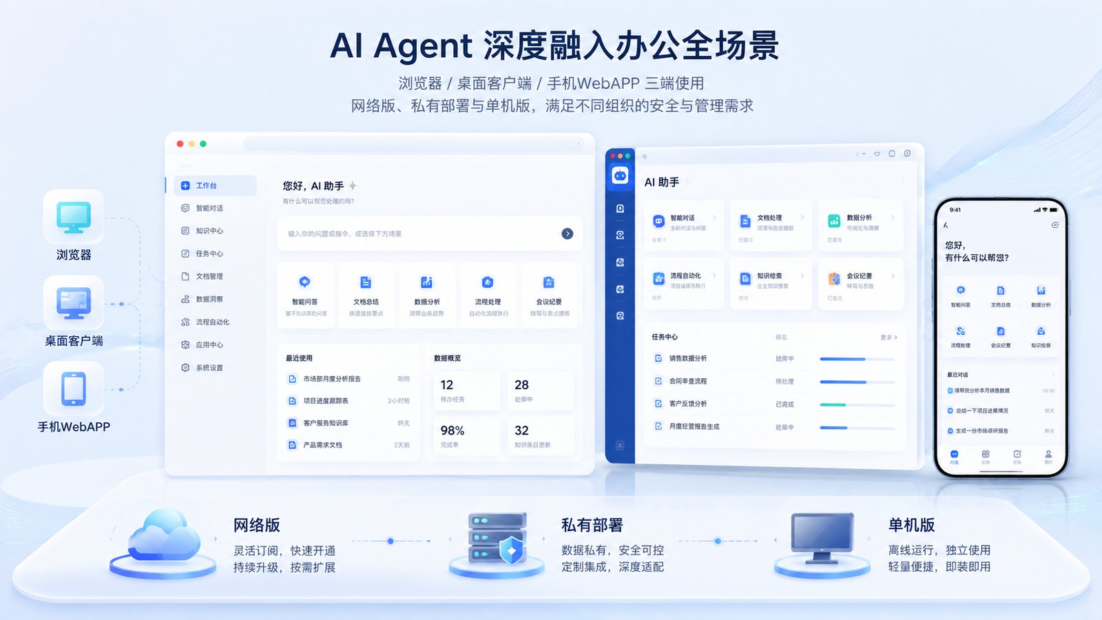 多宝鱼产品总览